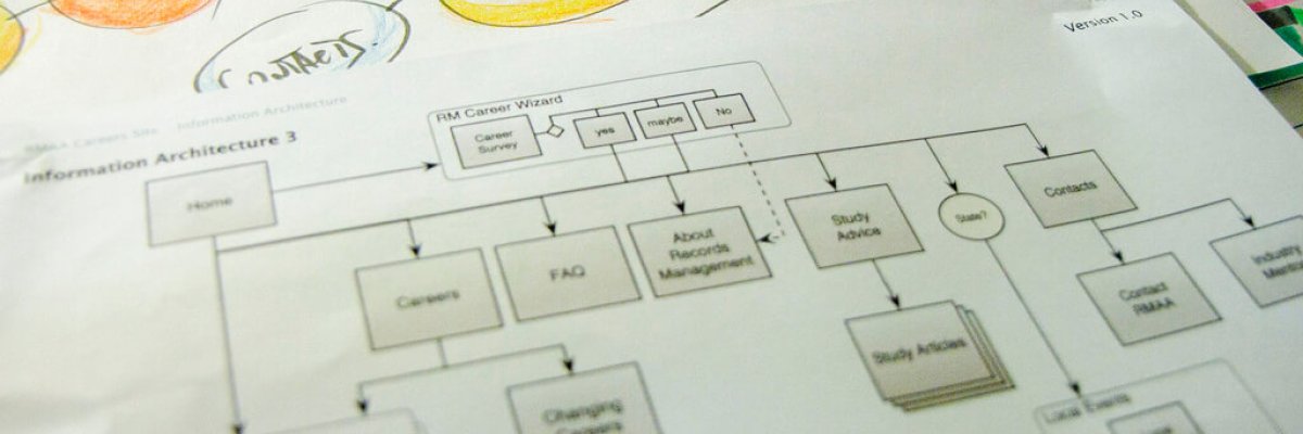 Information architecture
